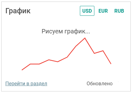Курс валют в пумбе на сегодня перевести с рубля в биткоин