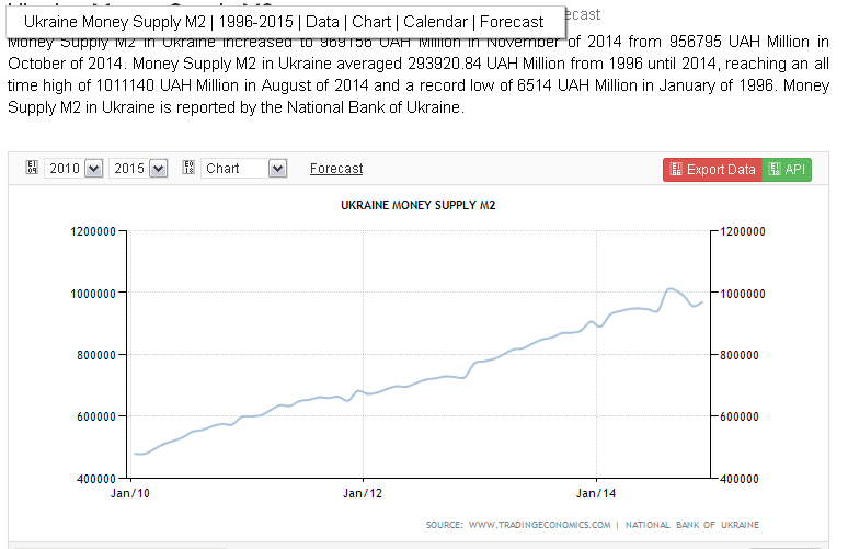 Курс гривны к доллару на сегодня. Курс доллара в 1994 году. Курс гривны к рублю на 2010. Доллар в 1994 году курс к рублю. Курс доллара в 1994 в рублях.