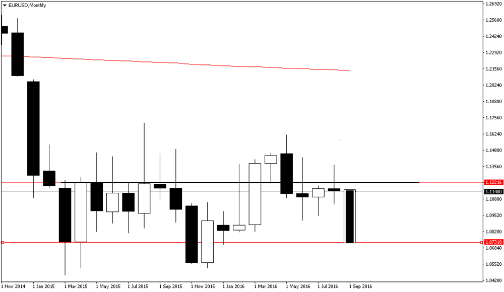 EURUSDMonthly.png