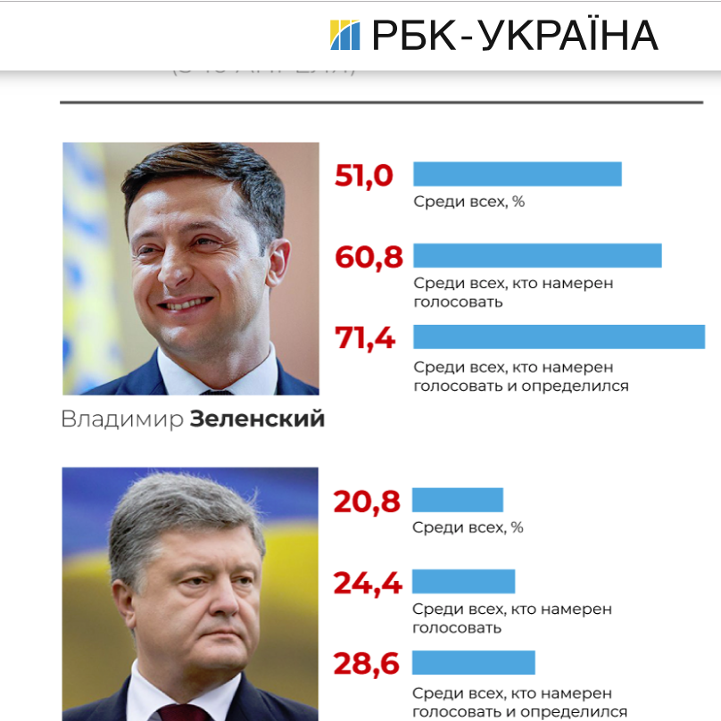 Когда должны быть выборы на украине