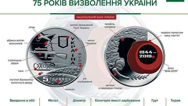 Фальшивая монета. Кто на самом деле освободил Украину от нацистов 75 лет назад