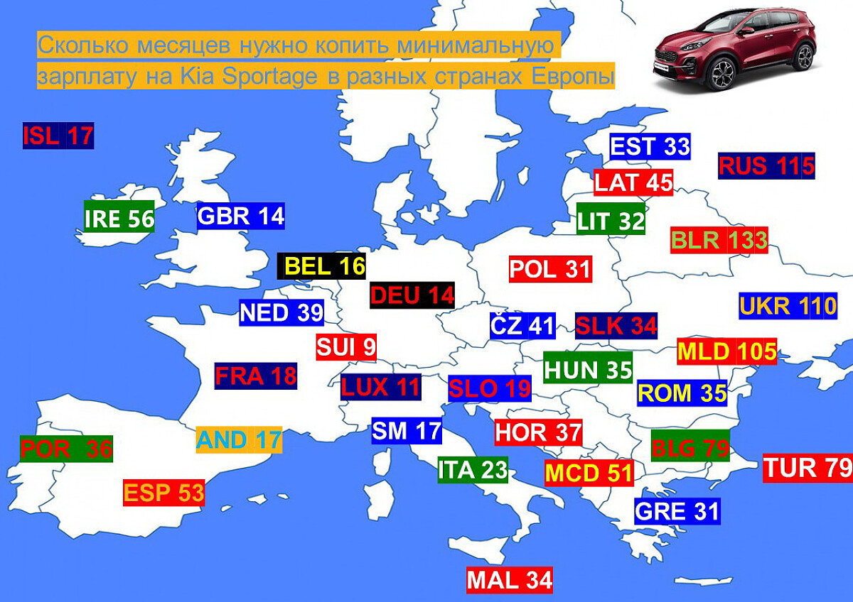 Как долго европейцам копить на Kia Sportage
