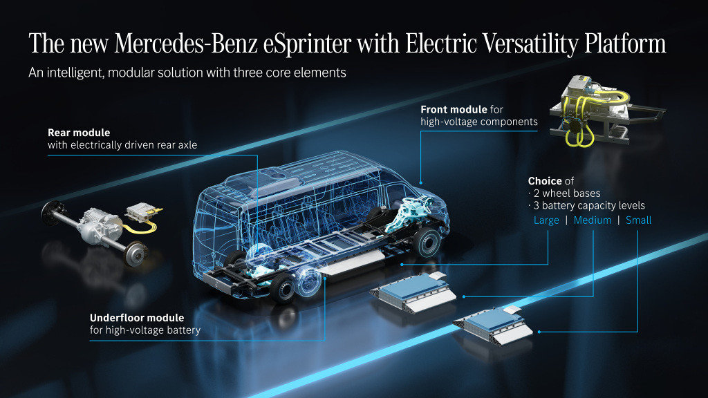Mercedes-Benz анонсував eSprinter нового покоління