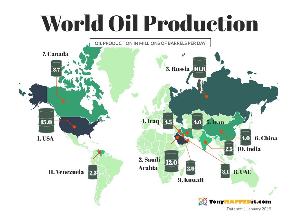 Map-World-Oil-Production-2019.jpg.e10d953fe482878a2d6dc33d9b1c58bf.jpg
