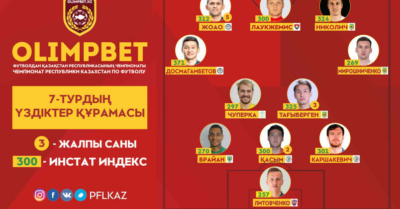 Український воротар Литовченко увійшов до збірної туру в Казахстані