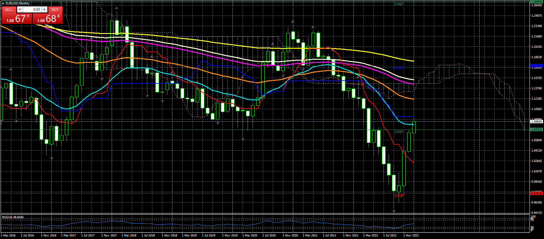 EURUSDMonthly.png.2379ec7f5689200174ad2fabd0325911.png