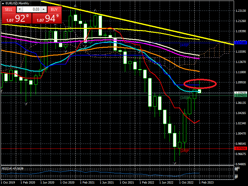 EURUSDMonthly2.png.8c931b1c071b772a9a2908267853dbe1.png