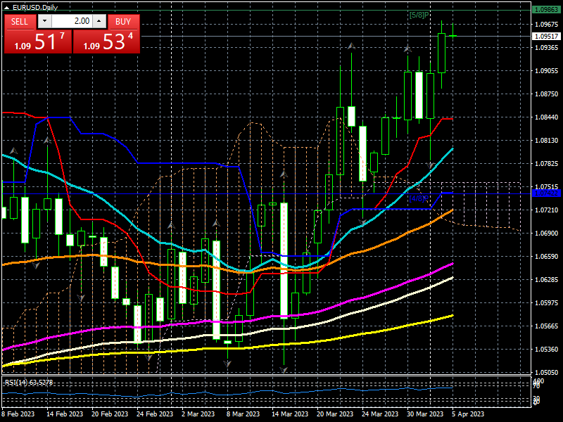 EURUSDDaily04.png.58efc3f284c3958af714d77a72e9a232.png