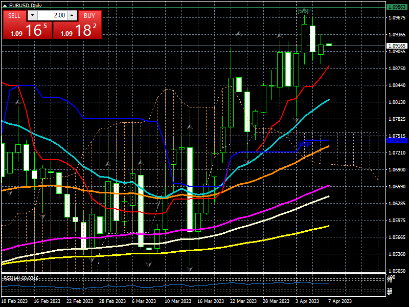 EURUSDDaily06.png.8cb566fe3d6cba0ab37f87650d484a7e.png