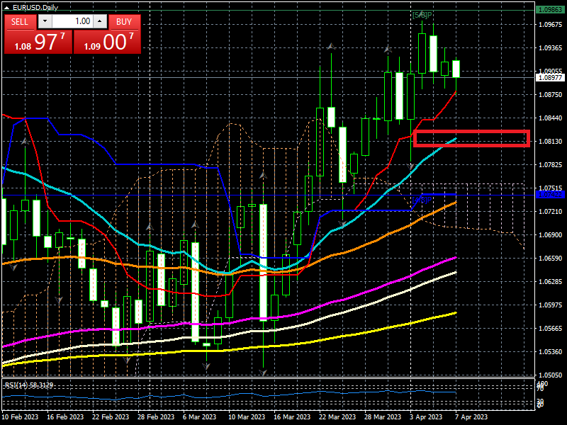 EURUSDDaily07.png.47978be32fff65cef5da33cb8d30726c.png