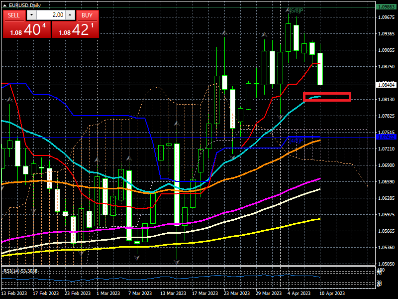 EURUSDDaily10.png.8d59e8a4b38a59390db19c98a90bb5eb.png