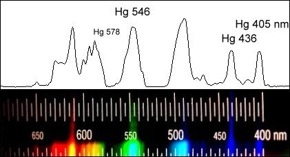 Leuchtstoff_spektrum.jpg.e518a9b0459a5f37a5c8ae5a28e41729.jpg