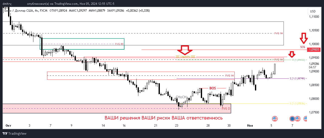 EURUSD_2024-11-05_12-55-04.png.32722b53f8b4efcbd37746d67bf529c8.png