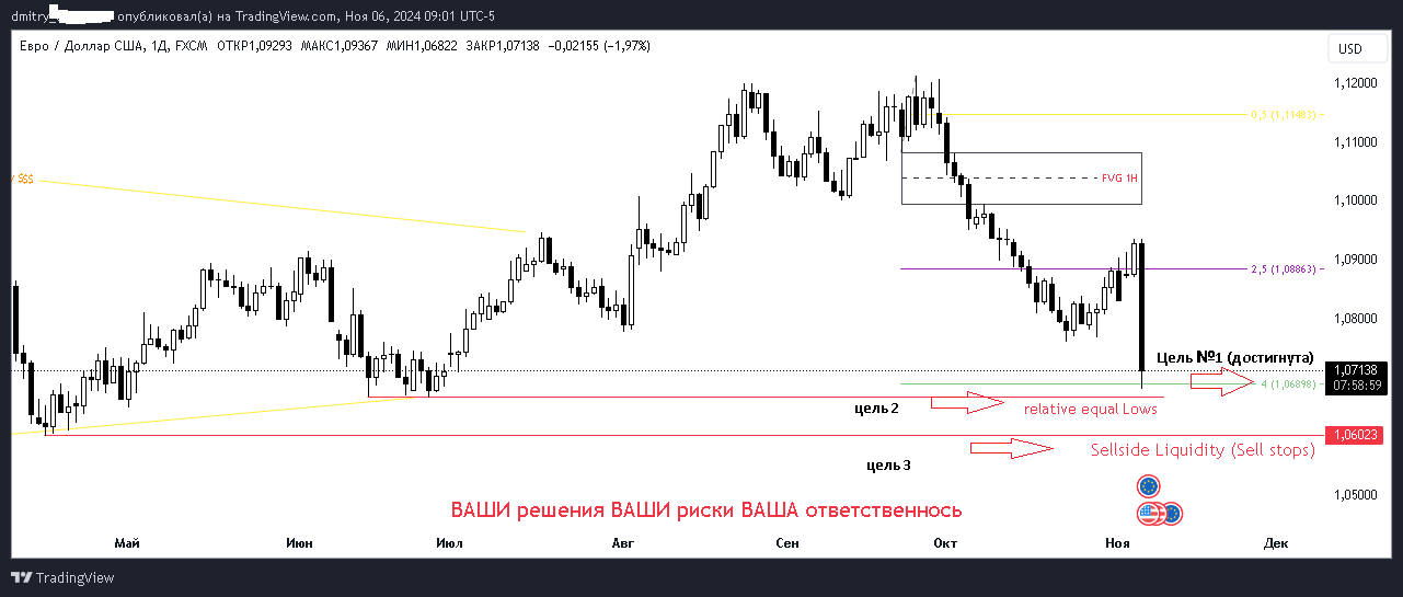 EURUSD_2024-11-06_09-01-02.png.d8c8742db928fad7186bebaeb73a28e3.png