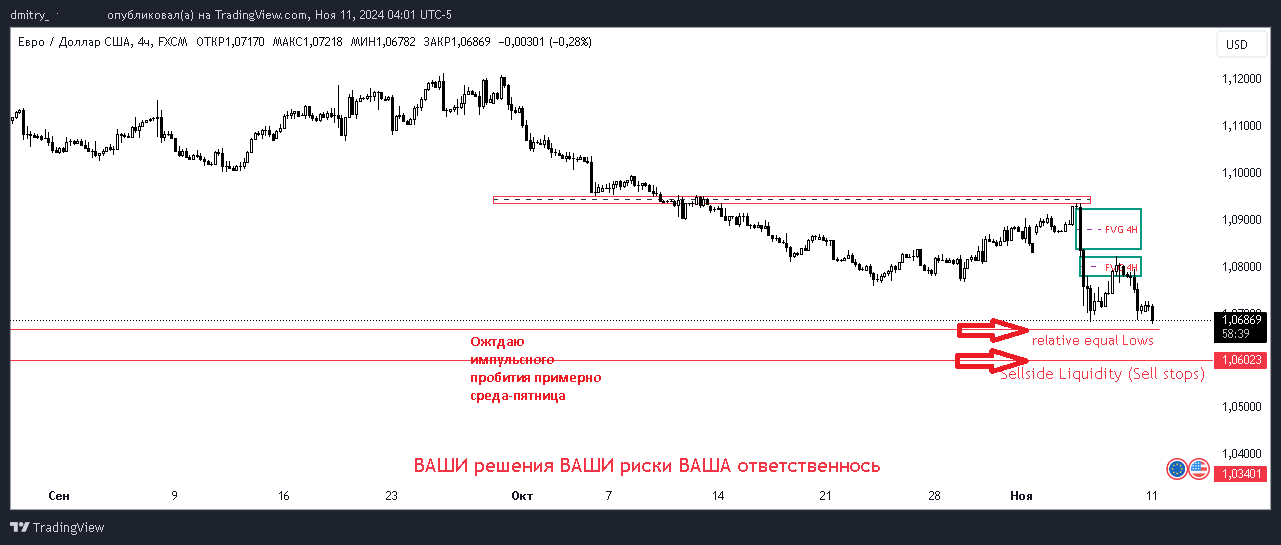 EURUSD_2024-11-11_04-01-22.png.d9d4bf979125b5cc880c87fbe9f65cb7.png