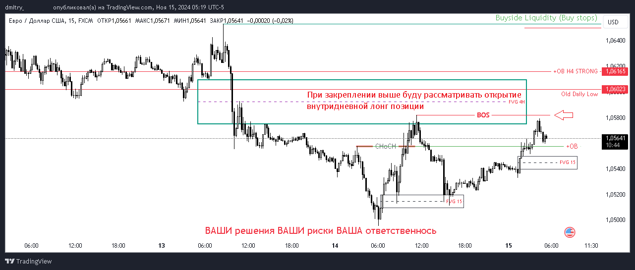 EURUSD_2024-11-15_05-19-17.png.04f9155b33ea5dab03d0bb4a0c0b9c89.png