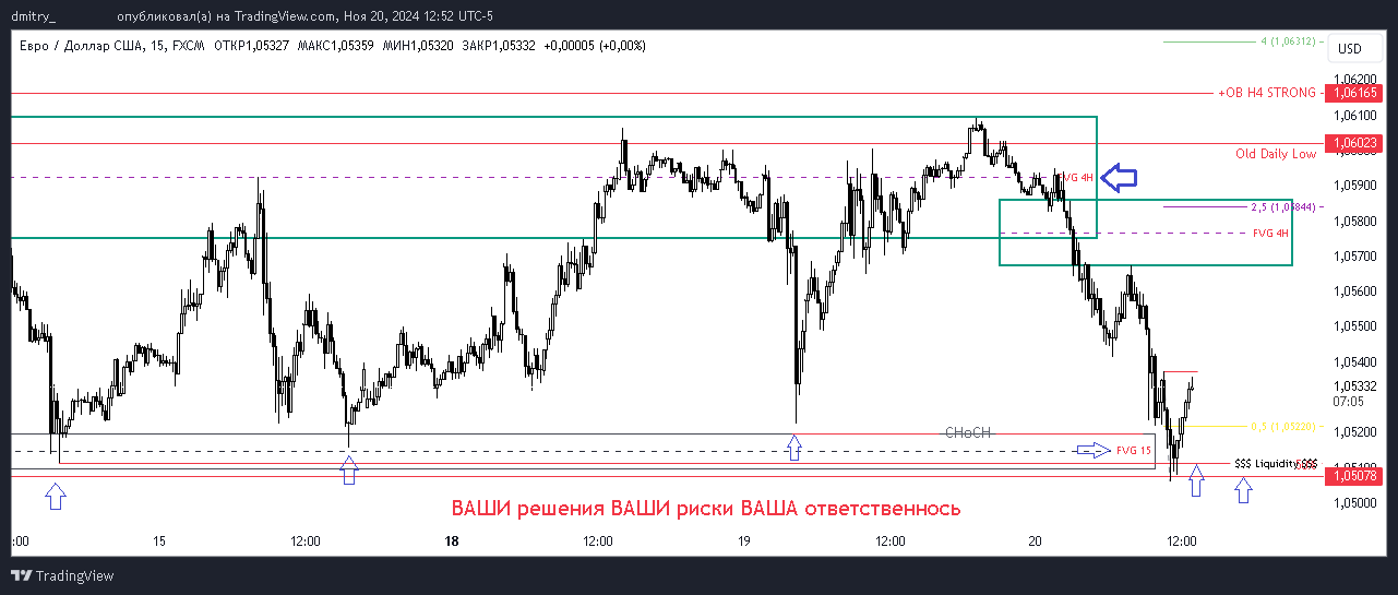 EURUSD_2024-11-20_12-52-55.png.09ff4ff887fb9d7224d62baab74a3e92.png