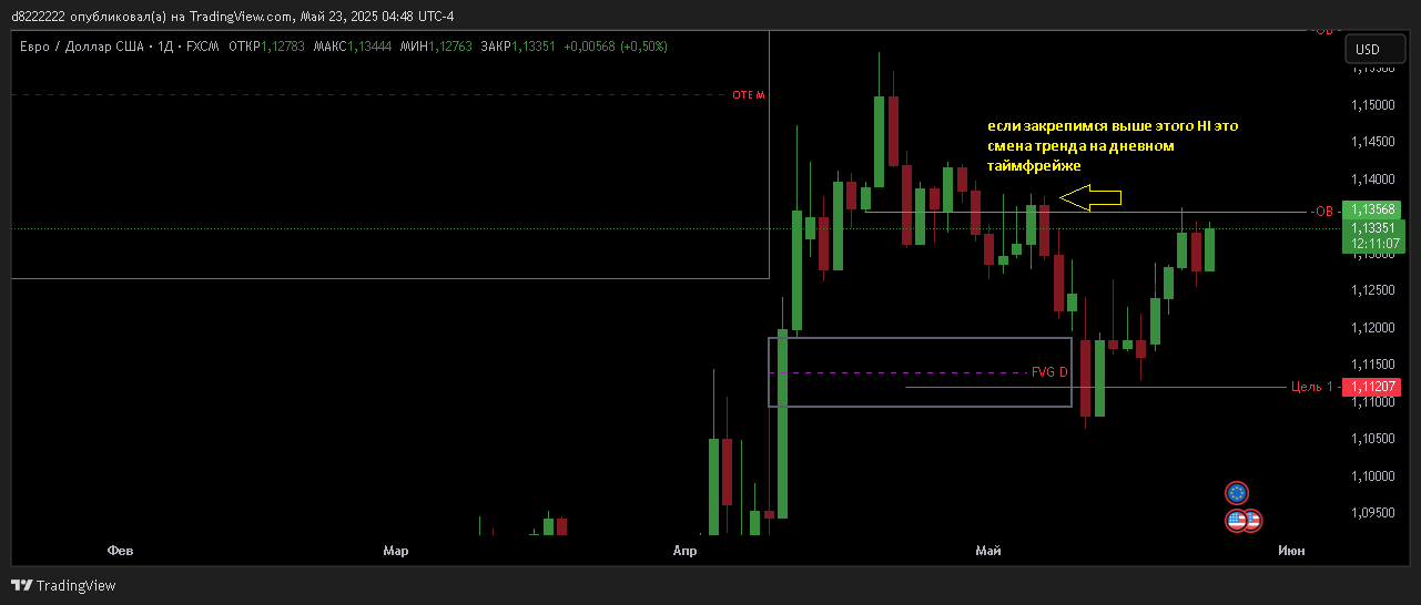 EURUSD_2025-05-23_04-48-53.png.d0fef9b9c94cb7c77da113d083b5a7d1.png