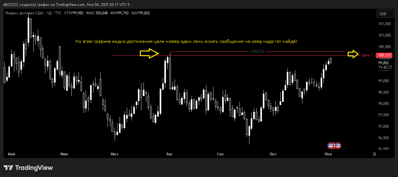 DXY_2025-11-04_03-17-33.png.f28a426fb54c4ae51192935c3018e981.png