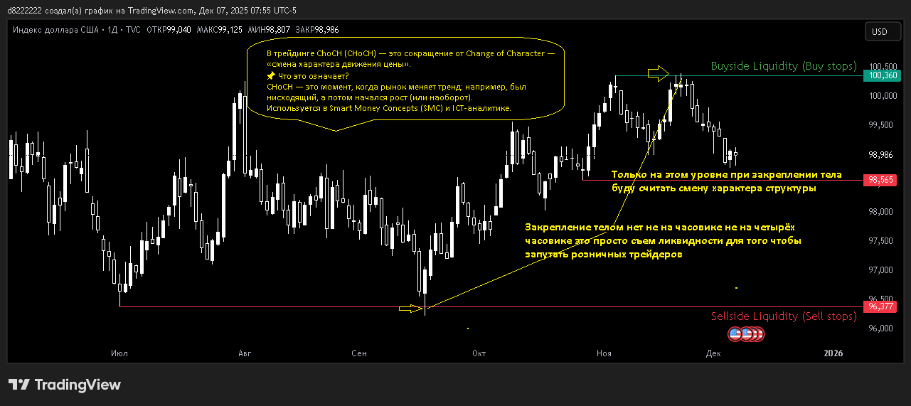 DXY_2025-12-07_07-55-55.png.463078ddb00aacb6c958310e0950944f.png